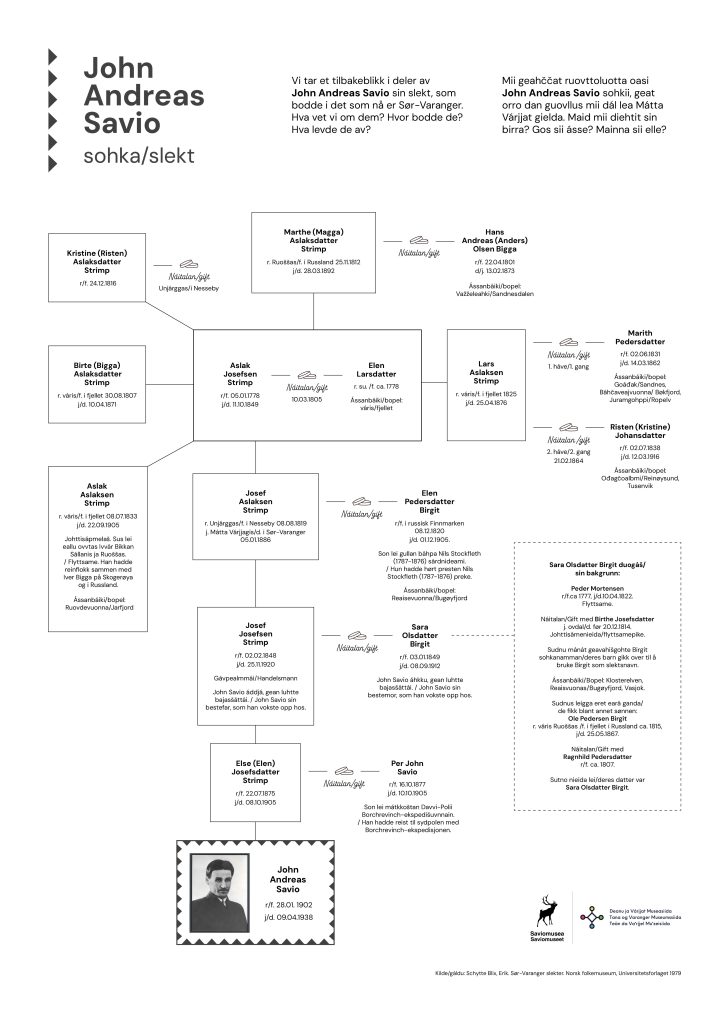 Arvu_Saviomuseet - Familietre-web krympet